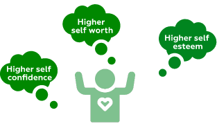 My Perspective/ Learnings